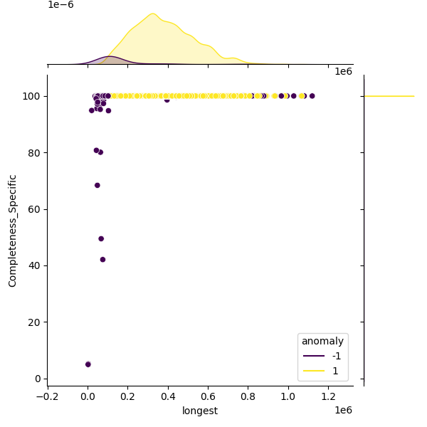 Burkholderia mallei_sample_longest_Completeness_Specific.png